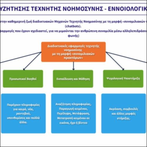 Μηχανές συζήτησης Τεχνητής Νοημοσύνης - Εννοιολογικός χάρτης_εικονίδιο