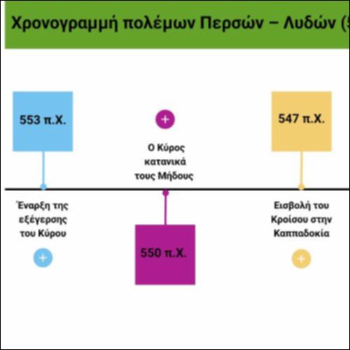 Χρονογραμμή πολέμων Περσών–Λυδών (553-546 π.Χ.)_icon