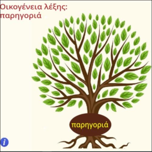 Οικογένεια λέξης παρηγοριά_icon