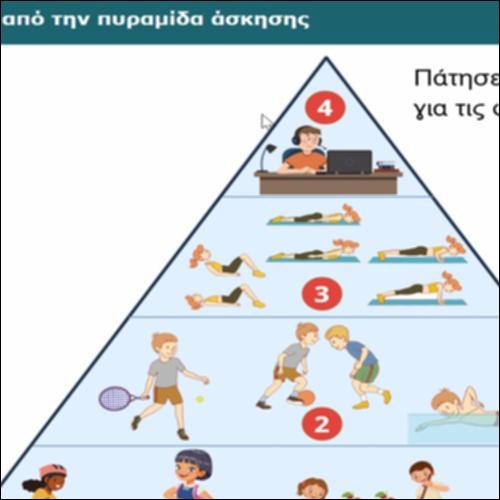 Δραστηριότητες από την πυραμίδα άσκησης_icon