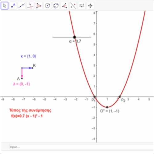 Η συνάρτηση του τριωνύμου (Τριωνυμική Συνάρτηση) - Διερεύνηση_icon