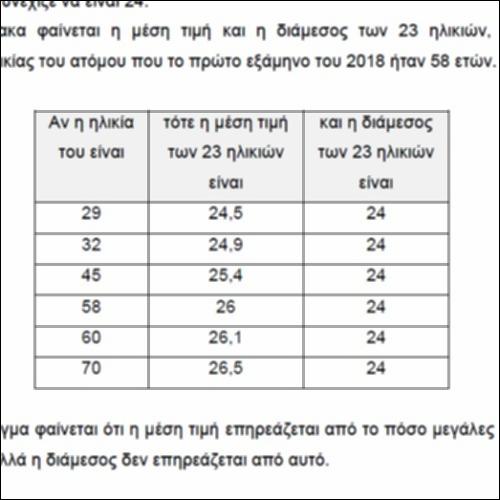 Η επίδραση των απόμακρων τιμών_icon