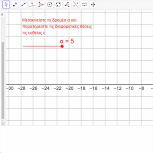 Στροφή Ευθείας, Παραμετρική Οικογένεια Ευθειών_icon