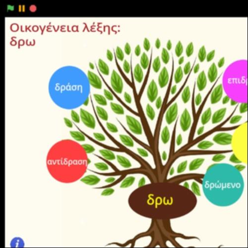 Οικογένεια λέξης δρω_icon