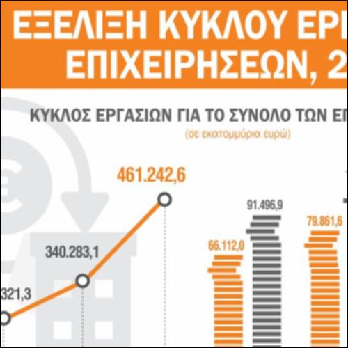 Εξέλιξη κύκλου εργασιών επιχειρήσεων, 2022_icon