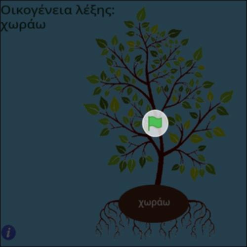 Οικογένεια λέξης χωράω_icon