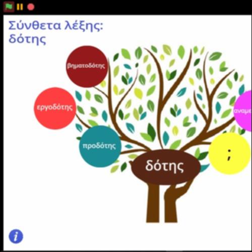 Σχηματισμός σύνθετων λέξεων με τη λέξη 