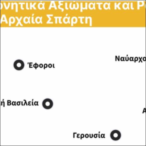 Κυβερνητικά Αξιώματα και Ρόλοι στην Αρχαία Σπάρτη_icon