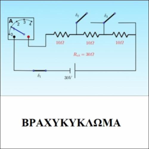 Βραχυκύλωμα_icon