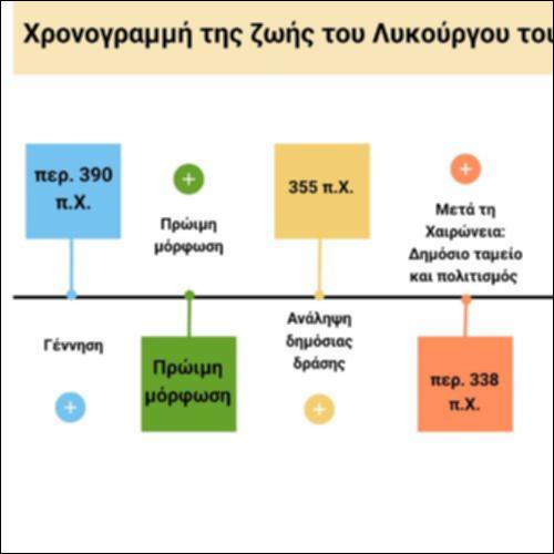 Χρονογραμμή της ζωής του Λυκούργου του Αθηναίου_icon