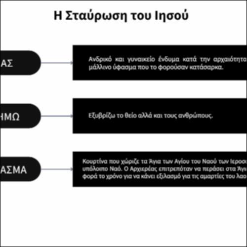 Η Σταύρωση του Ιησού_icon