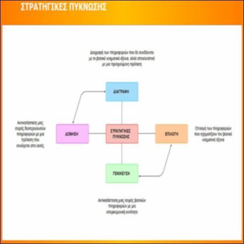 ΣΤΡΑΤΗΓΙΚΕΣ ΠΥΚΝΩΣΗΣ – ΣΤΑΤΙΚΟΣ ΕΝΝΟΙΟΛΟΓΙΚΟΣ ΧΑΡΤΗΣ_icon