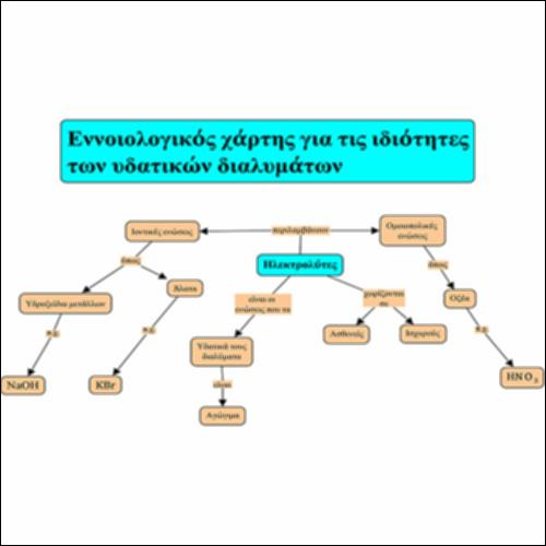 Εννοιολογικός χάρτης για τους ηλεκτρολύτες_icon