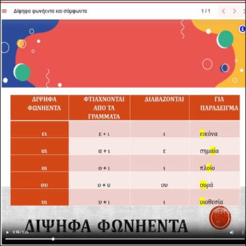 Πίνακες σχηματισμού δίψηφων φωνηέντων και συμφώνων_icon
