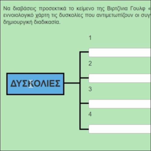 Οι δυσκολίες της συγγραφής_icon