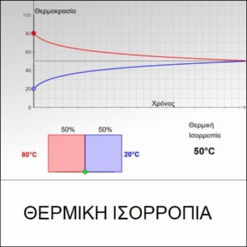 Θερμική Ισορροπία_icon