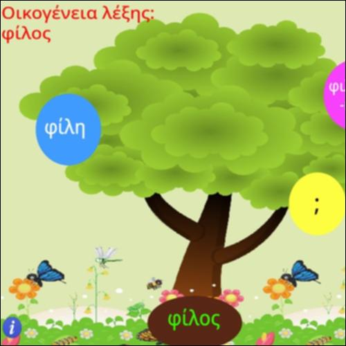 Οικογένεια λέξης 