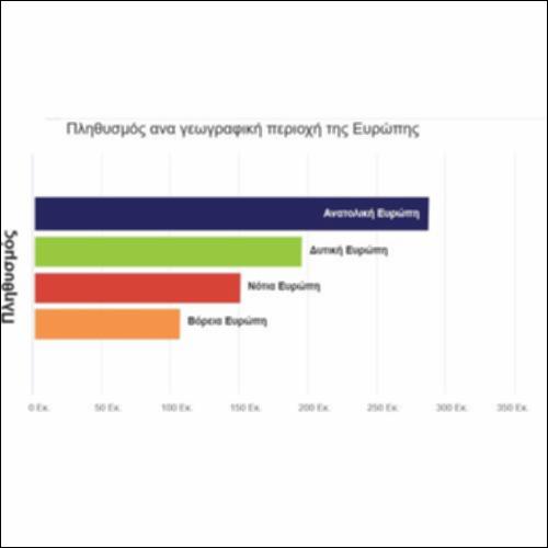 Ο πληθυσμός ανά γεωγραφική περιοχή της Ευρώπης_icon