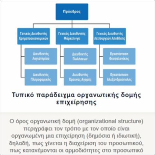 Τύποι οργανωτικών δομών επιχειρήσεων_icon