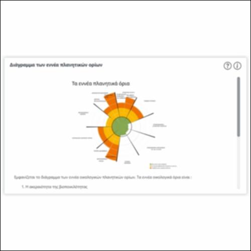 Διάγραμμα των εννέα πλανητικών ορίων_icon