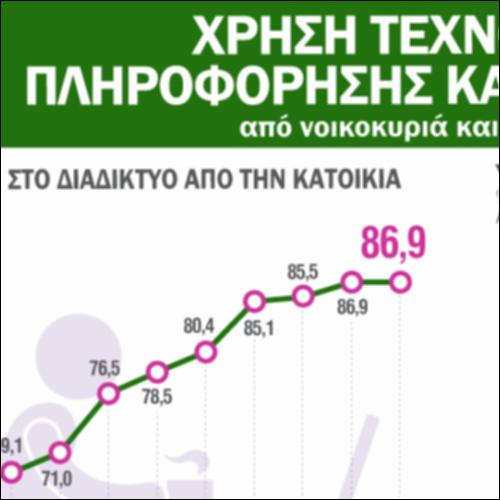 Χρήση Τεχνολογιών Πληροφόρησης και Επικοινωνίας από Νοικοκυριά και Άτομα_icon