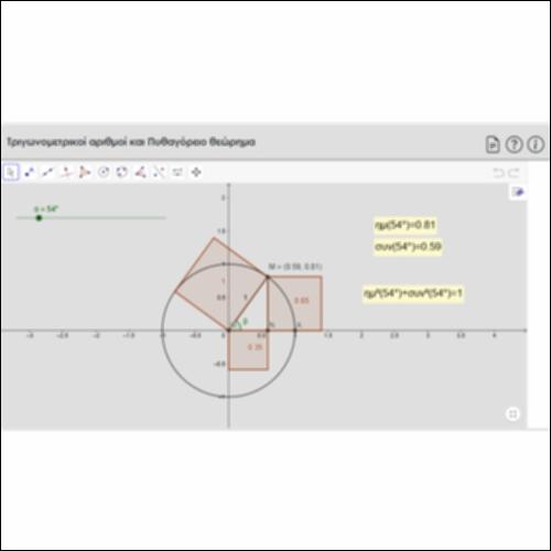 Τριγωνομετρικοί αριθμοί και Πυθαγόρειο θεώρημα_icon