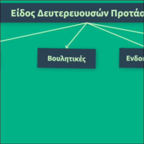 Είδος Δευτερευουσών Προτάσεων_icon
