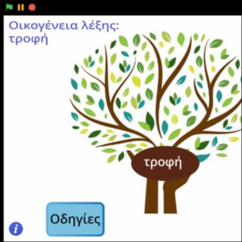 Οικογένεια λέξης 