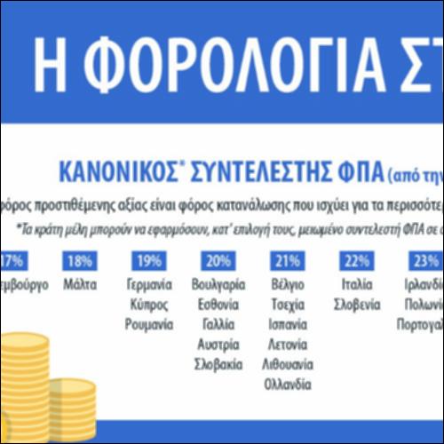 Έσοδα που προέρχονται σε κάθε χώρα-μέλος από τον Φ.Π.Α._icon
