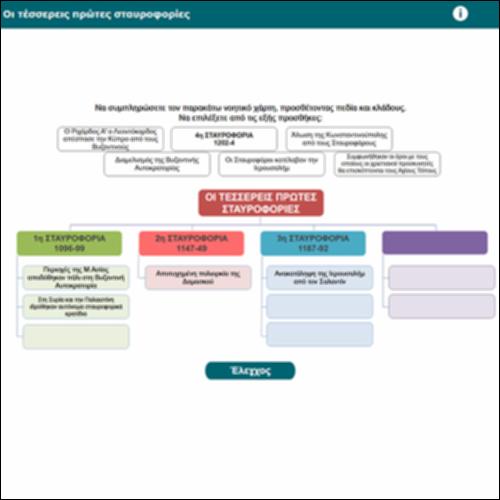 Οι τέσσερεις πρώτες σταυροφορίες_icon