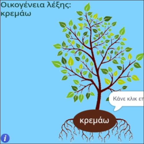 Οικογένεια λέξης κρεμάω_icon