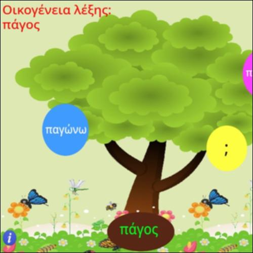 Οικογένεια λέξης 