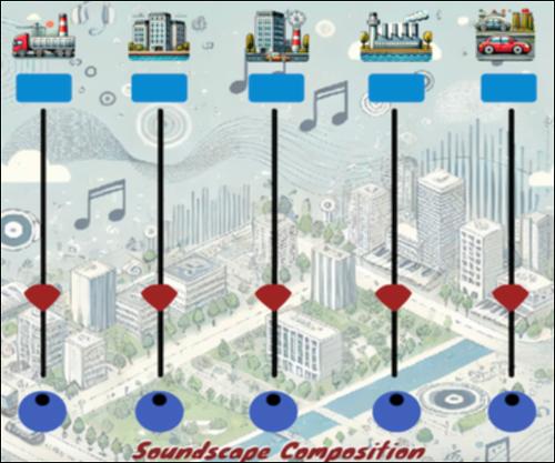 Soundscape Town Composition App_icon