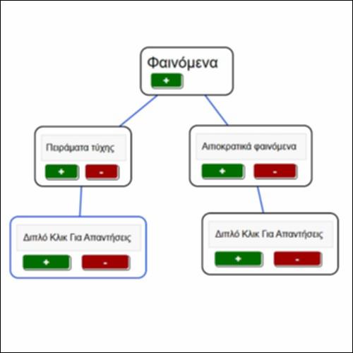 Ταξινομούμε φαινόμενα – Δυναμικός εννοιολογικός χάρτης_icon