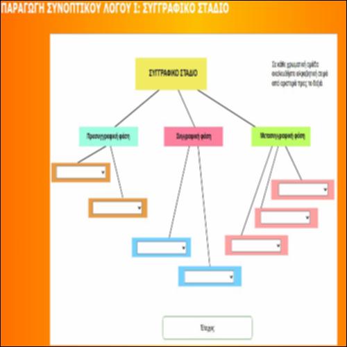 ΤΟ ΣΥΓΓΡΑΦΙΚΟ ΣΤΑΔΙΟ ΤΗΣ ΠΕΡΙΛΗΨΗΣ – ΣΤΑΤΙΚΟΣ ΕΝΝΟΙΟΛΟΓΙΚΟΣ ΧΑΡΤΗΣ_icon
