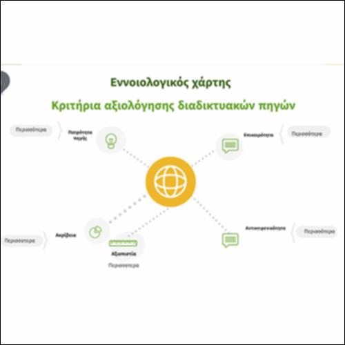 Κριτήρια αξιολόγησης διαδικτυακών πηγών στο διαδίκτυο_icon