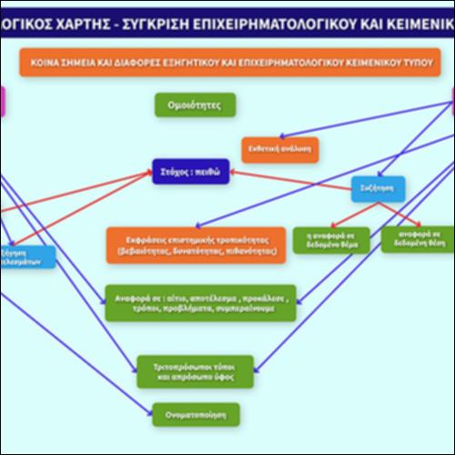 Εννοιολογικός χάρτης - Σύγκριση επιχειρηματολογικού και εξηγητικού κειμενικού τύπου_icon