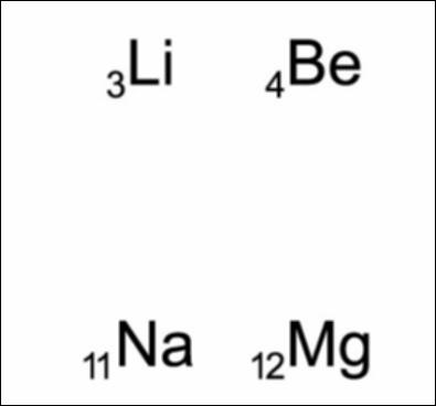 Μοντέλο του Bohr για στοιχεία με ατομικούς αριθμούς από 1 μέχρι 18_icon