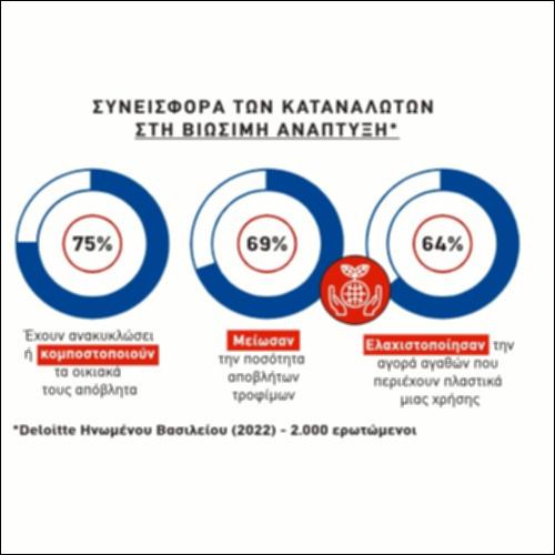 Συνεισφορά των καταναλωτών στη βιώσιμη ανάπτυξη_icon