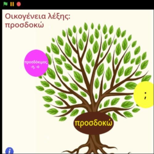 Οικογένεια λέξης προσδοκώ_icon