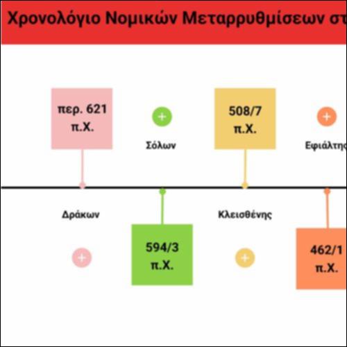 Χρονολόγιο - Νομικές μεταρρυθμίσεις στην αρχαία Αθήνα_icon