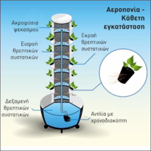 Αεροπονία - Κάθετη Εγκατάσταση_icon