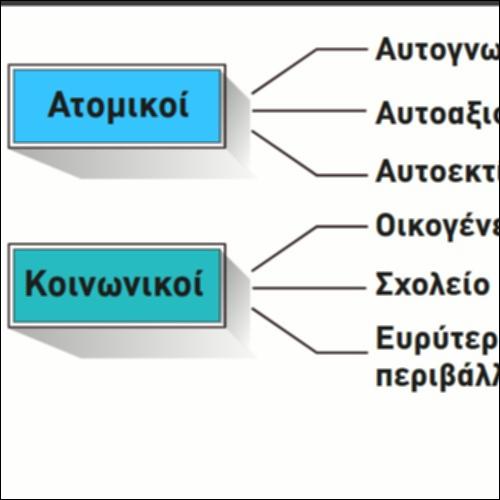 Παράγοντες διαμόρφωσης εαυτού - αυτοεικόνας_icon