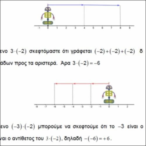 Πολλαπλασιασμός ακεραίων με το μοντέλο της κίνησης στην αριθμογραμμή_icon