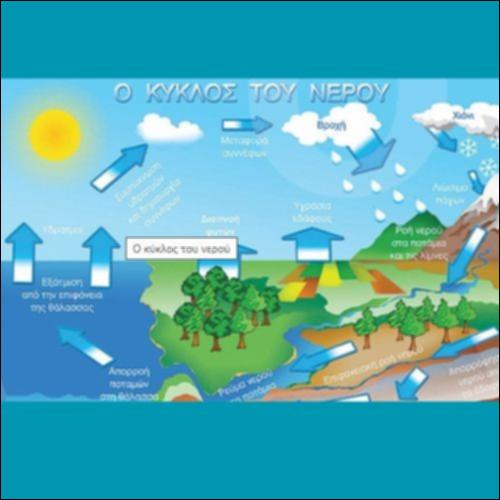 Ο κύκλος του νερού_icon