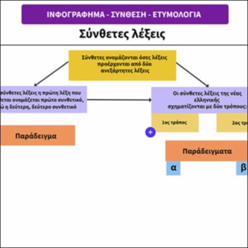 Σύνθεση-Ετυμολογία: ινφογράφημα_icon