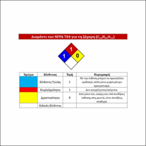 Διαμάντι του NFPA 704 για τη ζάχαρη (C12H22O11)_icon