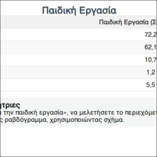Έρευνα για την παιδική εργασία_icon