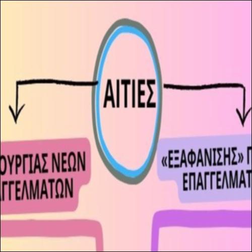 Αιτίες δημιουργίας και εξαφάνισης επαγγελμάτων_εικονίδιο