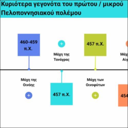 Σύγκρουση 460-446/445 π.Χ._icon